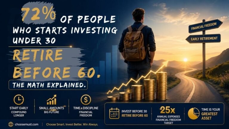 72% of People Who Start Investing Under 30 Retire Before 60. The Math Explained.