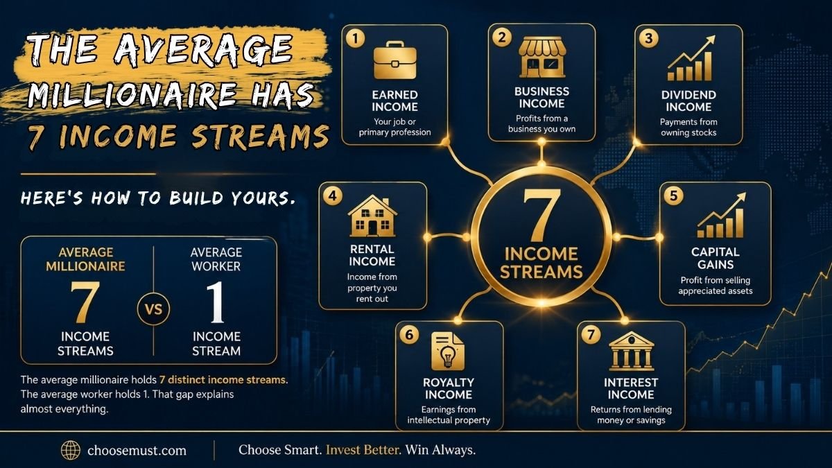 The Average Millionaire Has 7 Income Streams. Here's How to Build Yours.